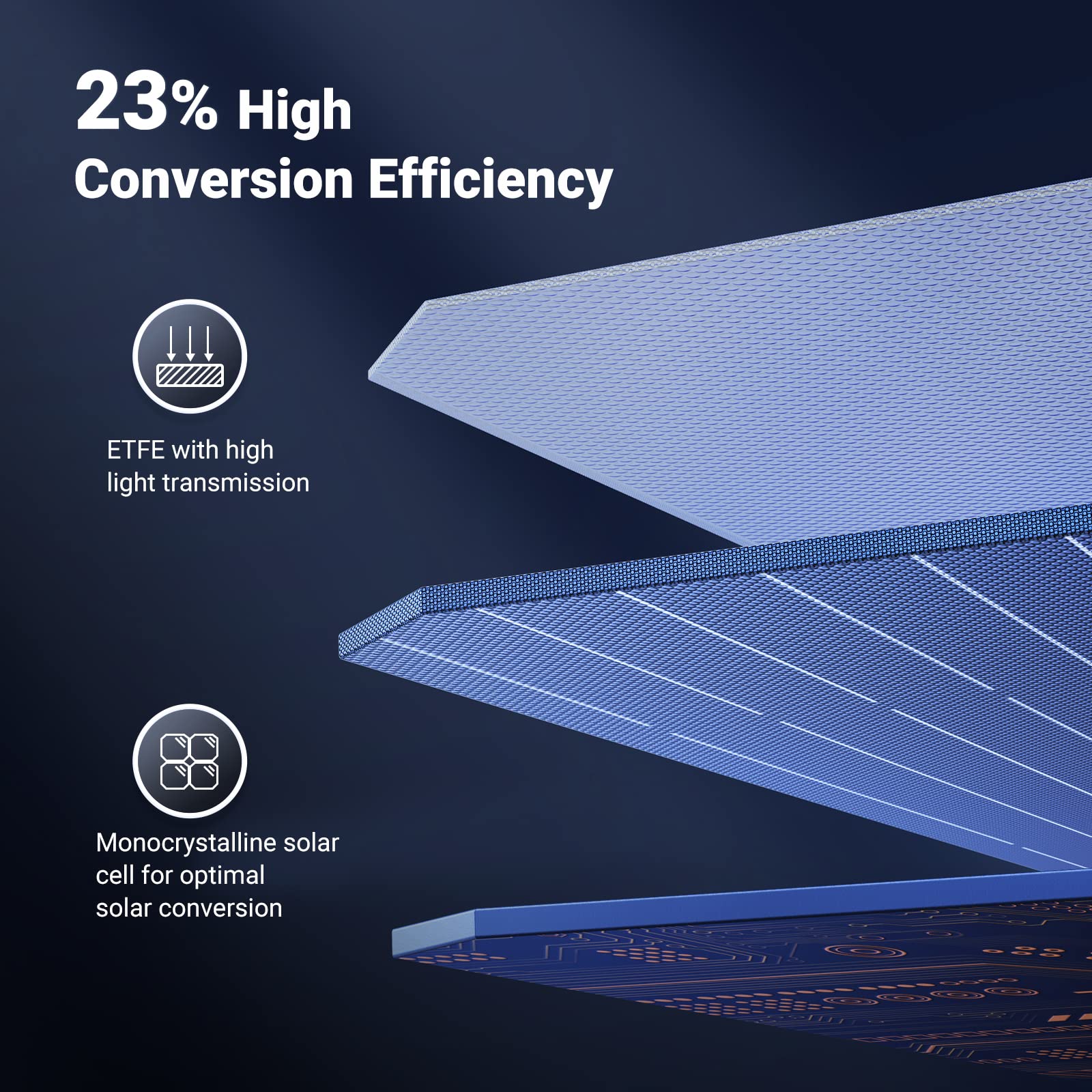 Ugreen Solar Panel - 23% Conversion Effciency